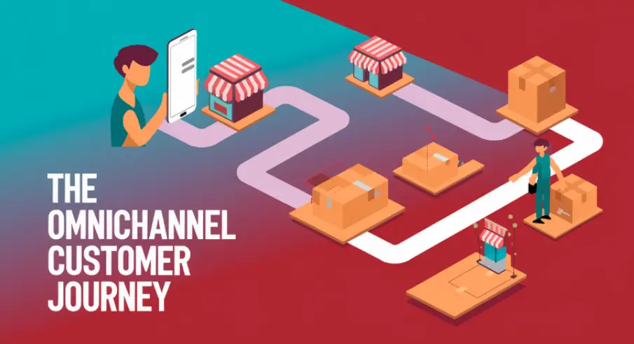 Illustration: Omnichannel customer journey
