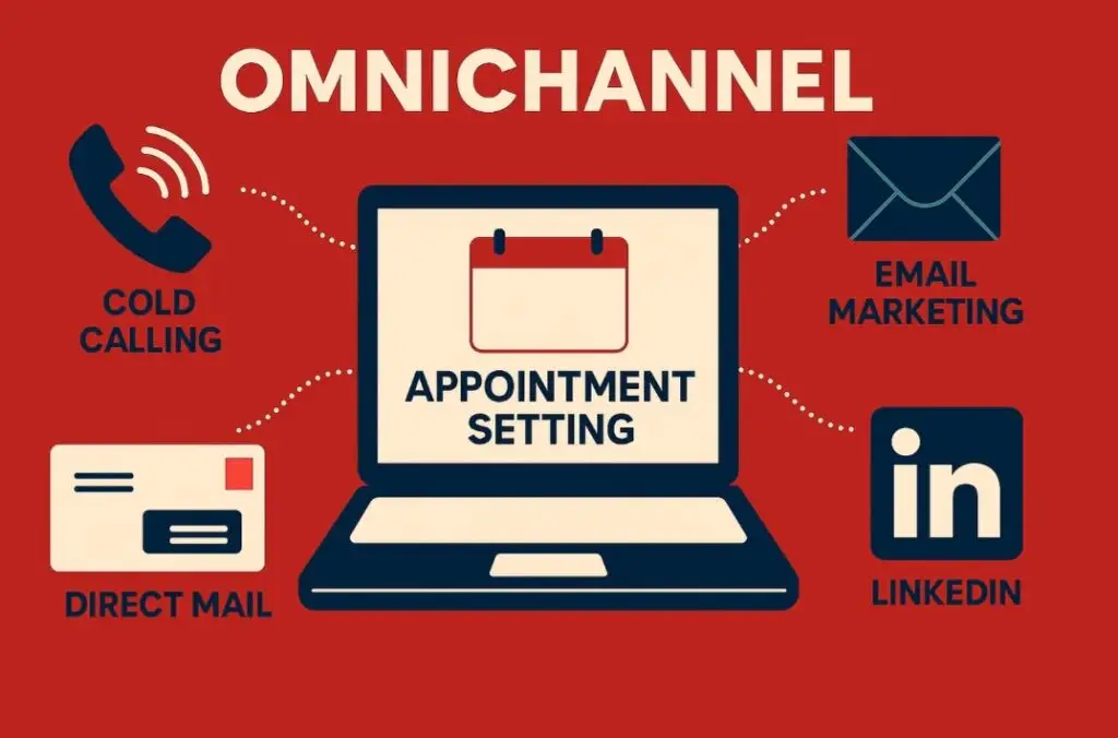 Illustration: Omnichannel appointment setting lead generation