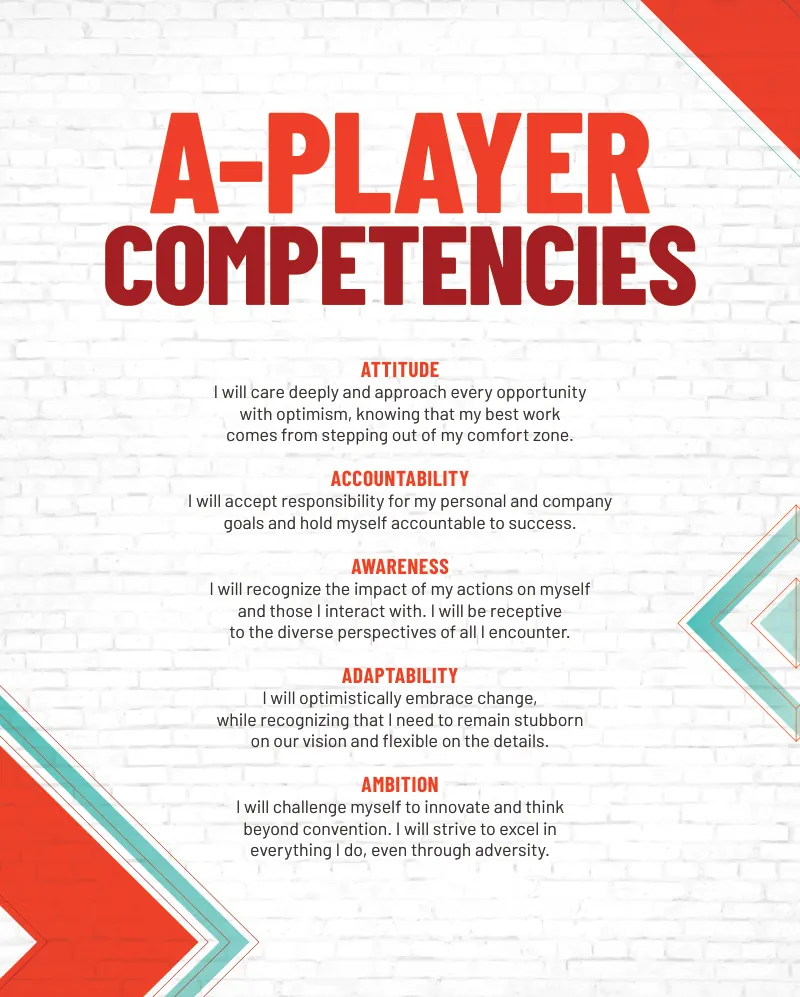 Wall art panel titled A-Player Competencies listing Attitude, Accountability, Awareness, Adaptability and Ambition, each with a first-person commitment, on a white brick background with red and teal chevrons.