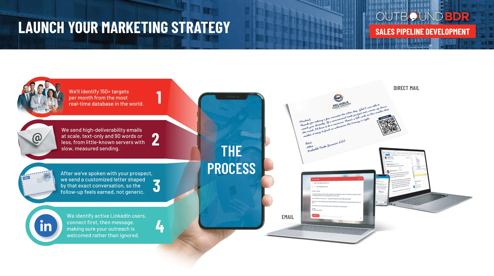Launch your marketing strategy: four steps covering monthly targets, high-deliverability email, a customized letter after the conversation, and LinkedIn outreach