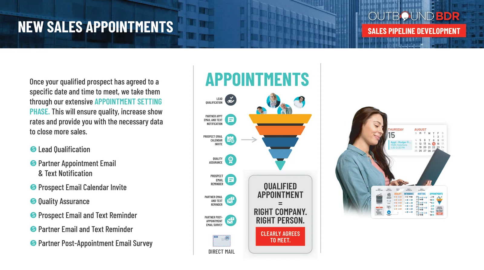 Appointments phase: lead qualification, partner appointment email and text, prospect calendar invite, quality assurance, reminders and a post-appointment survey