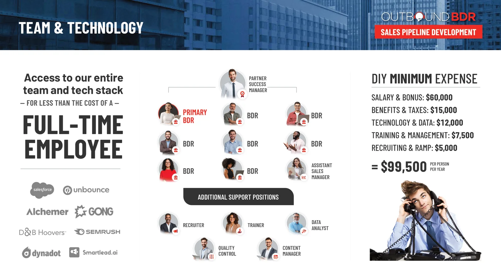 Team and technology: a partner success manager, primary BDR, BDR team, assistant sales manager and support positions, the tech stack, and a do-it-yourself minimum expense of $99,500 per person per year