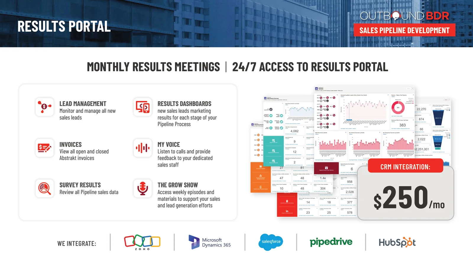 Results portal: monthly results meetings and 24/7 access, lead management, results dashboards, invoices, My Voice call recordings, survey results and The Grow Show, with CRM integrations